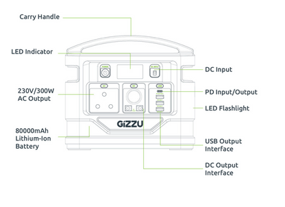 GIZZU 296Wh Portable Power Station 1 x 3 Prong SA Plug Point