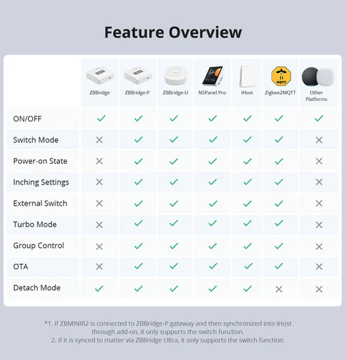 SONOFF ZBMINI R2 Extreme Zigbee Smart Switch – Neutral Wire Required - Image 4