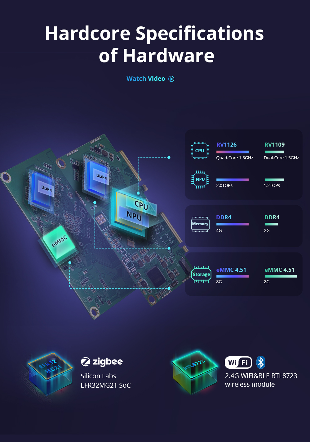 SONOFF iHost Smart Home Hub (RV1109 2GB / RV1126 4GB) - Image 5