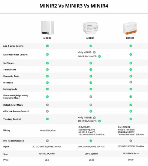 Sonoff Mini R4 – Extreme Wi-Fi Smart Switch - Image 6
